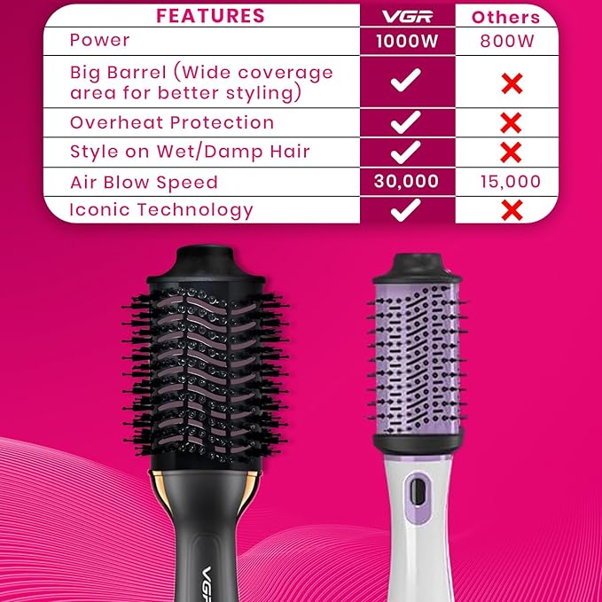VGR V-492 Professional Hair Styler – 2-in-1 Hot Air Brush for Drying, Straightening & Curling Hair, Anti-Scald Design, 3 Heat Settings, 360° Swivel Cord
